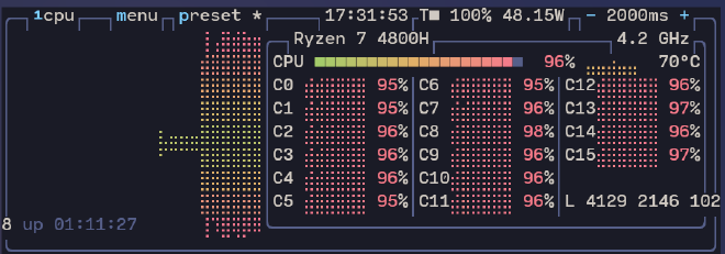 btop showing 90%+ CPU usage on every core